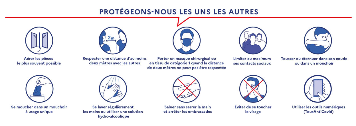 covid: gestes barrières